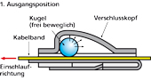 Edelstahlkabelbinder der Serie MBT