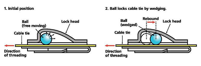 Verschlusstechnik Metallkabelbinder