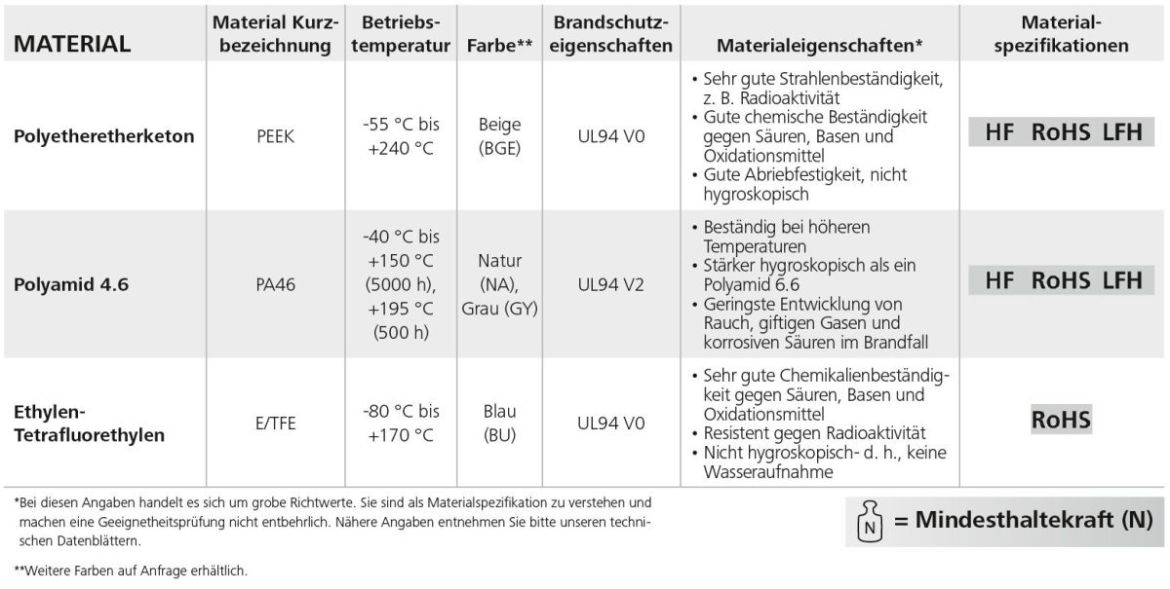 Hochtemperaturkunststoffe