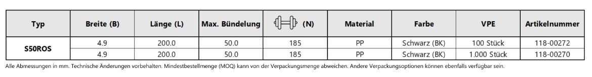S50ROS Produkteigenschaften im Überblick
