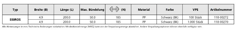 S50ROS Produkteigenschaften im Überblick