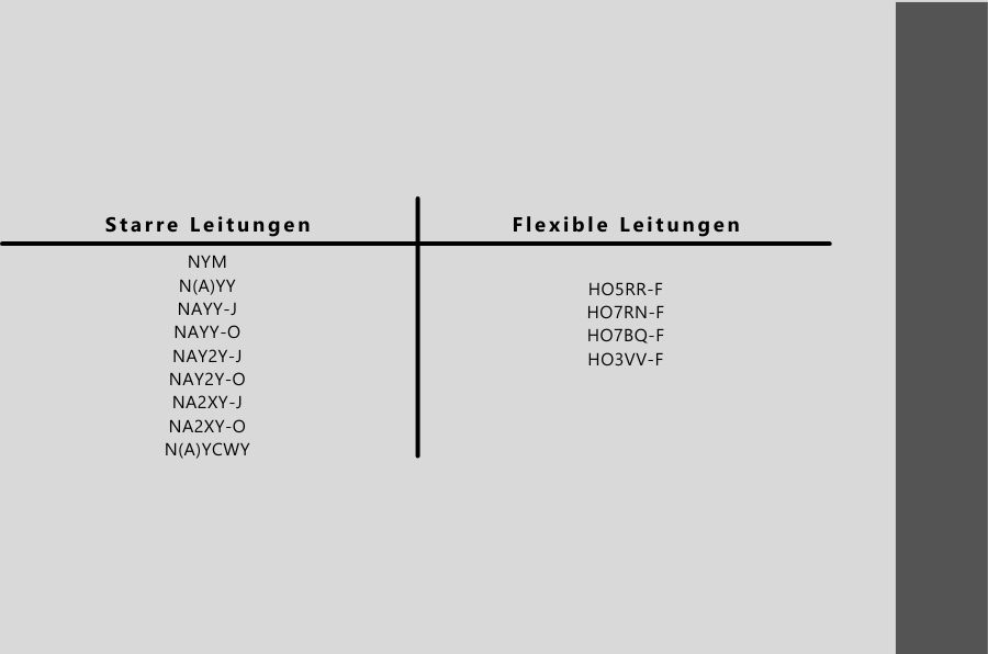 Leitungsauswahl