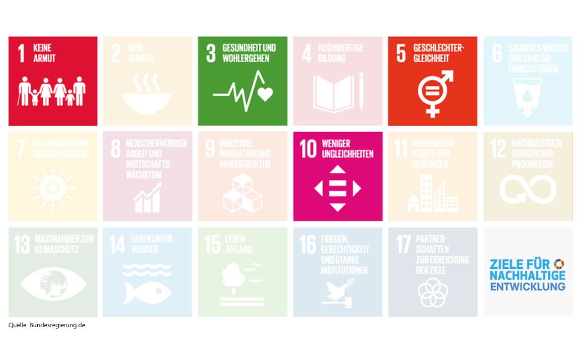 SDGs