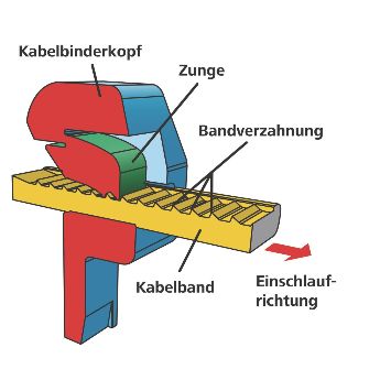 Mit Kunststoffzunge