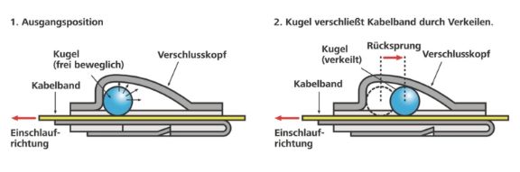 Verschlusstechnik Metallkabelbinder