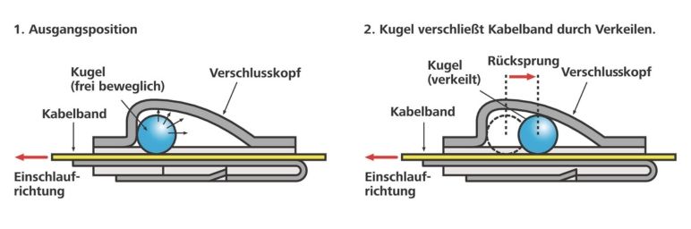 Verschlusstechnik Metallkabelbinder