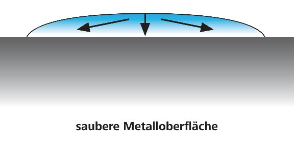 Klebeeigenschaften Oberglächenenergie Flache Tropfen